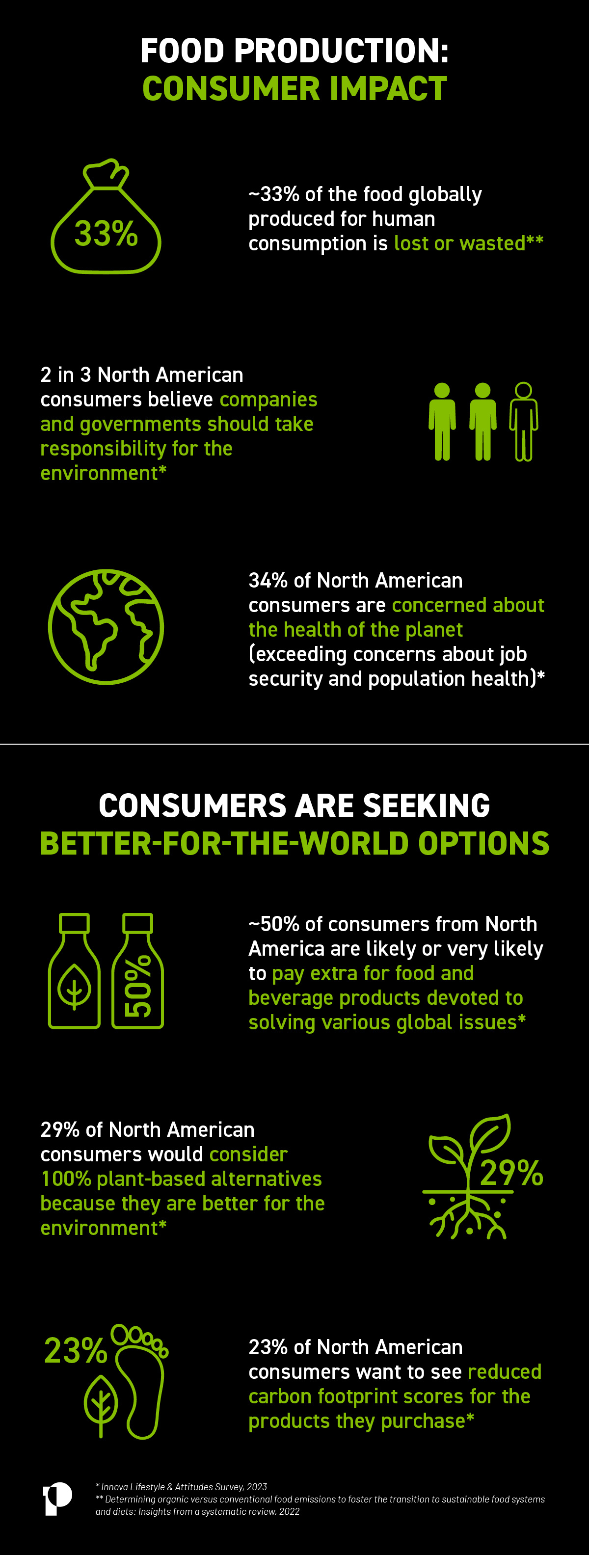 ENVIRONMENTAL IMPACTS OF FOOD PRODUCTION visual data 5